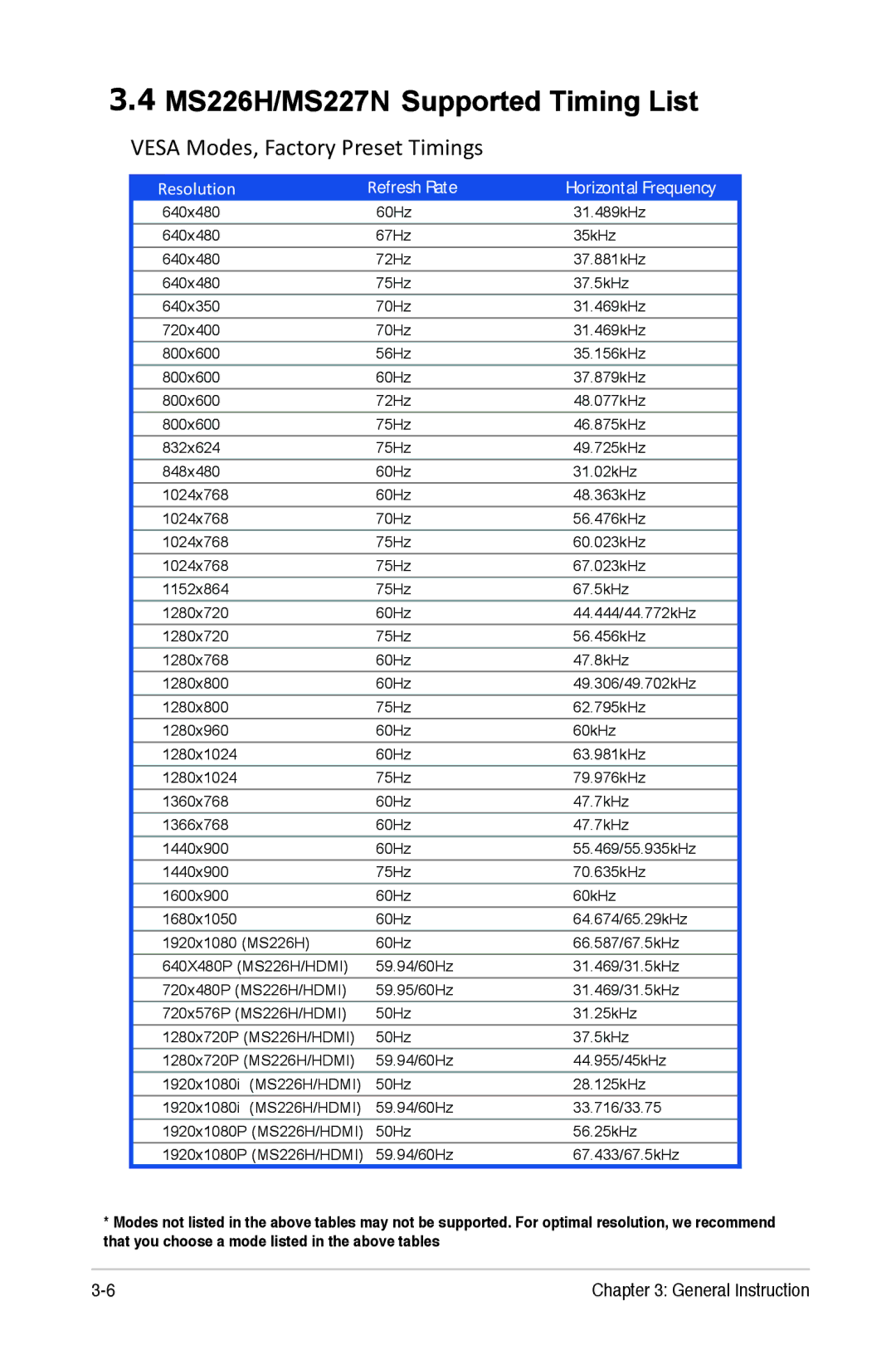 Asus manual MS226H/MS227N Supported Timing List 