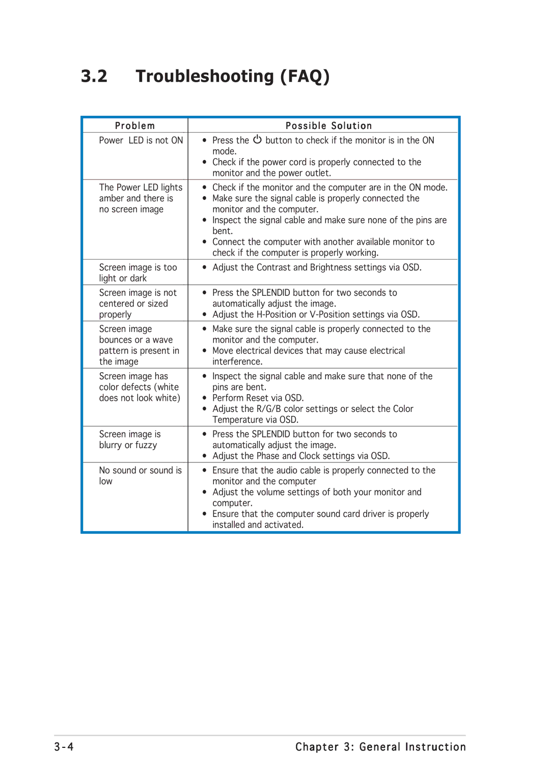 Asus MW221, MW201 manual Troubleshooting FAQ, Problem Possible Solution 