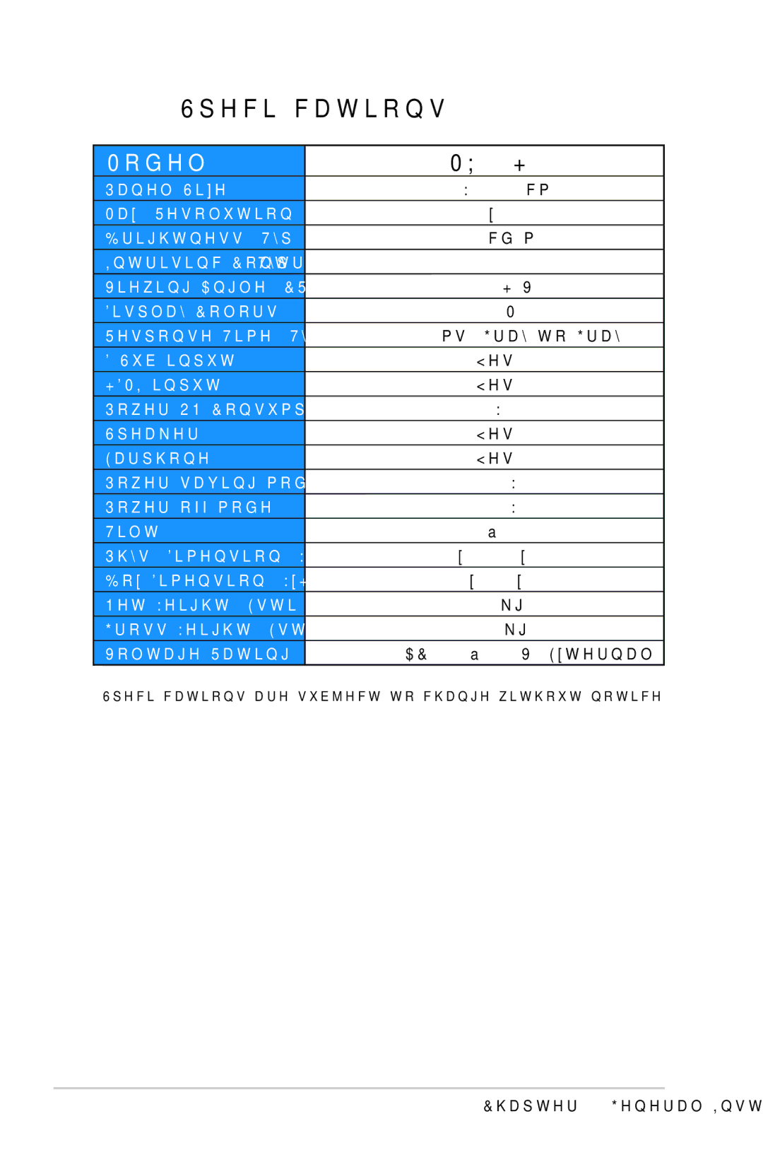 Asus manual Specifications, Model MX239H 