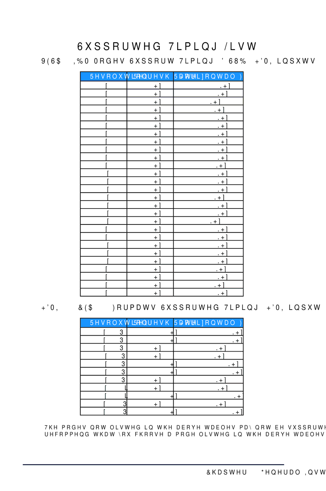 Asus MX239H manual Supported Timing List, Vesa / IBM Modes Support Timing D-SUB, Hdmi inputs 