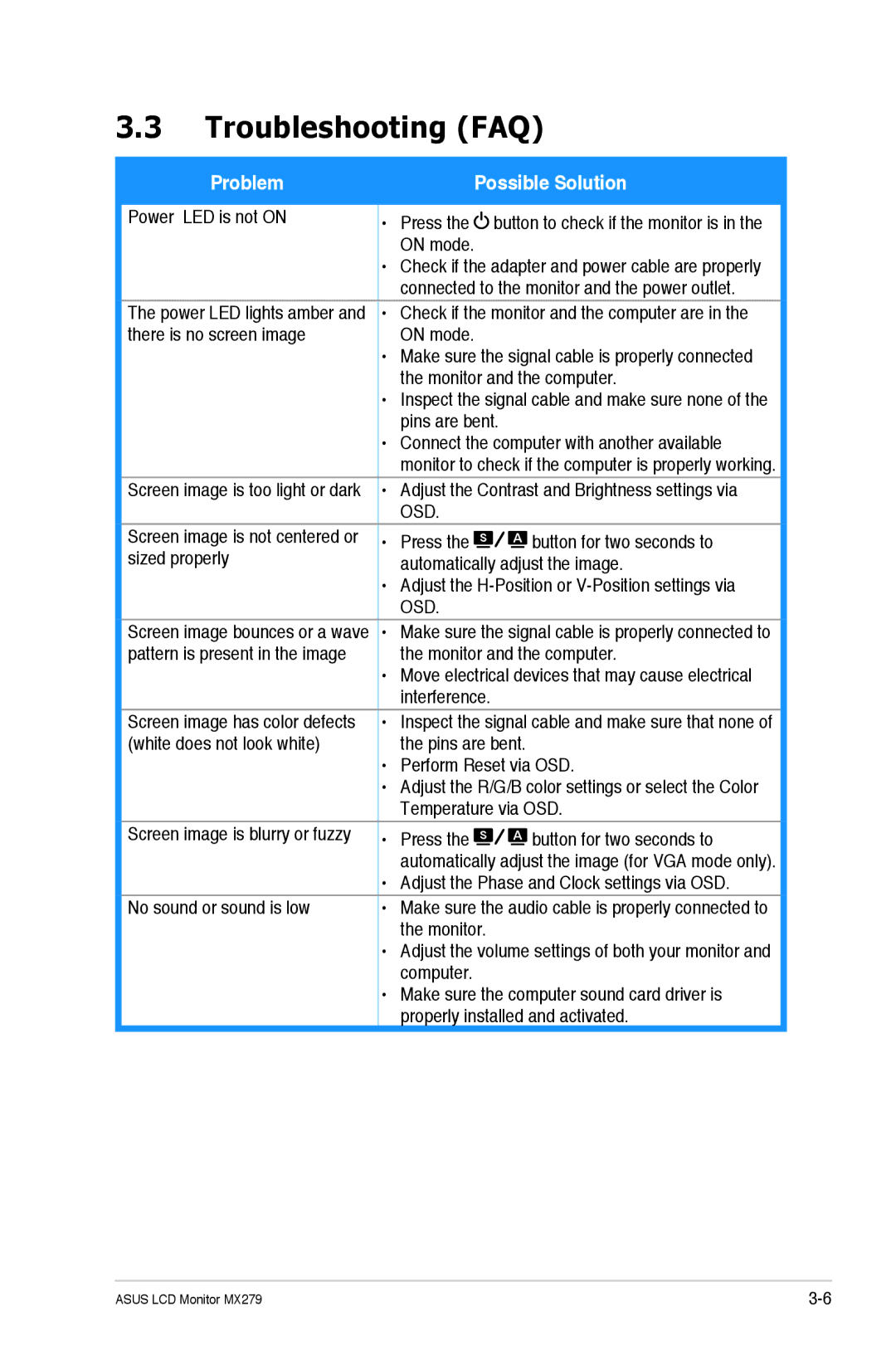 Asus MX279H manual Troubleshooting FAQ, Possible Solution 