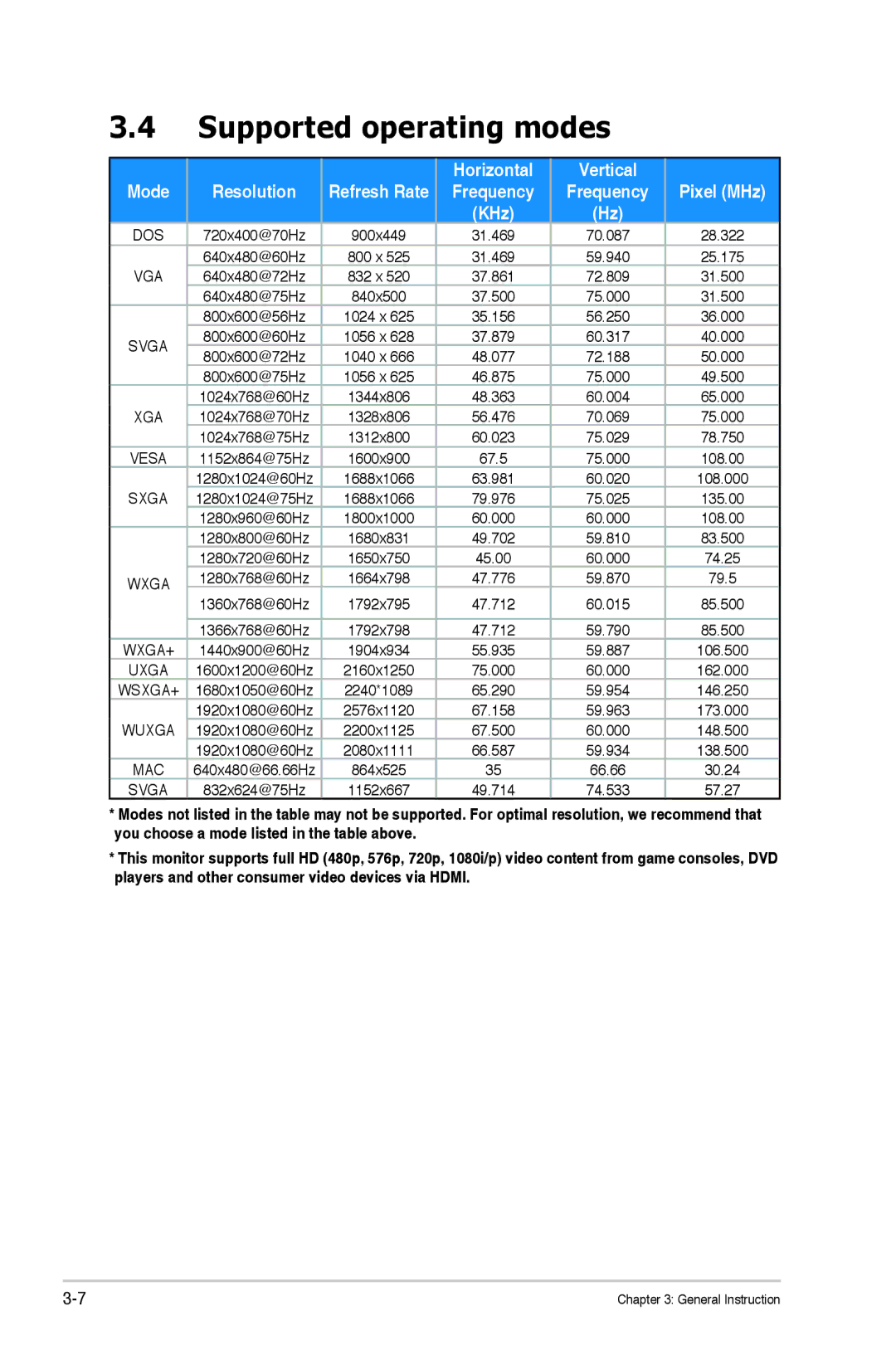 Asus MX279H manual Supported operating modes, Resolution 