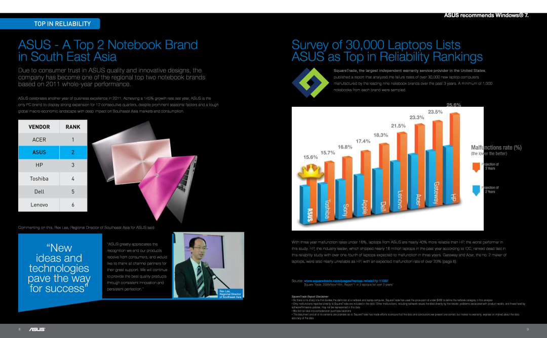 Asus N55SLDS71 ASUS - A Top 2 Notebook Brand in South East Asia, Top In Reliability, Vendor, Rank, Dell, Asus, Toshiba 