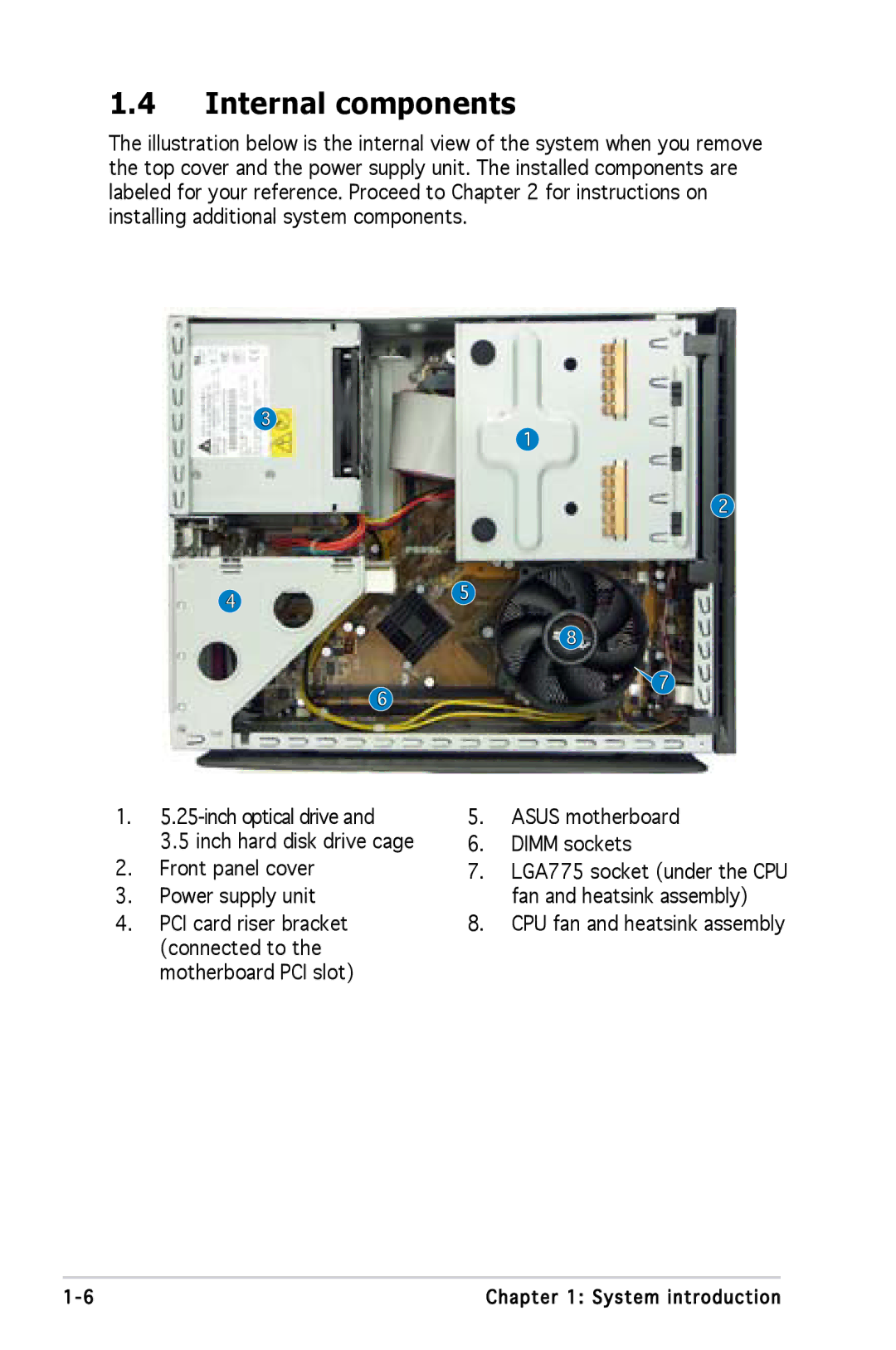 Asus P1P5945GCBLK manual Internal components, Asus motherboard Dimm sockets, CPU fan and heatsink assembly 