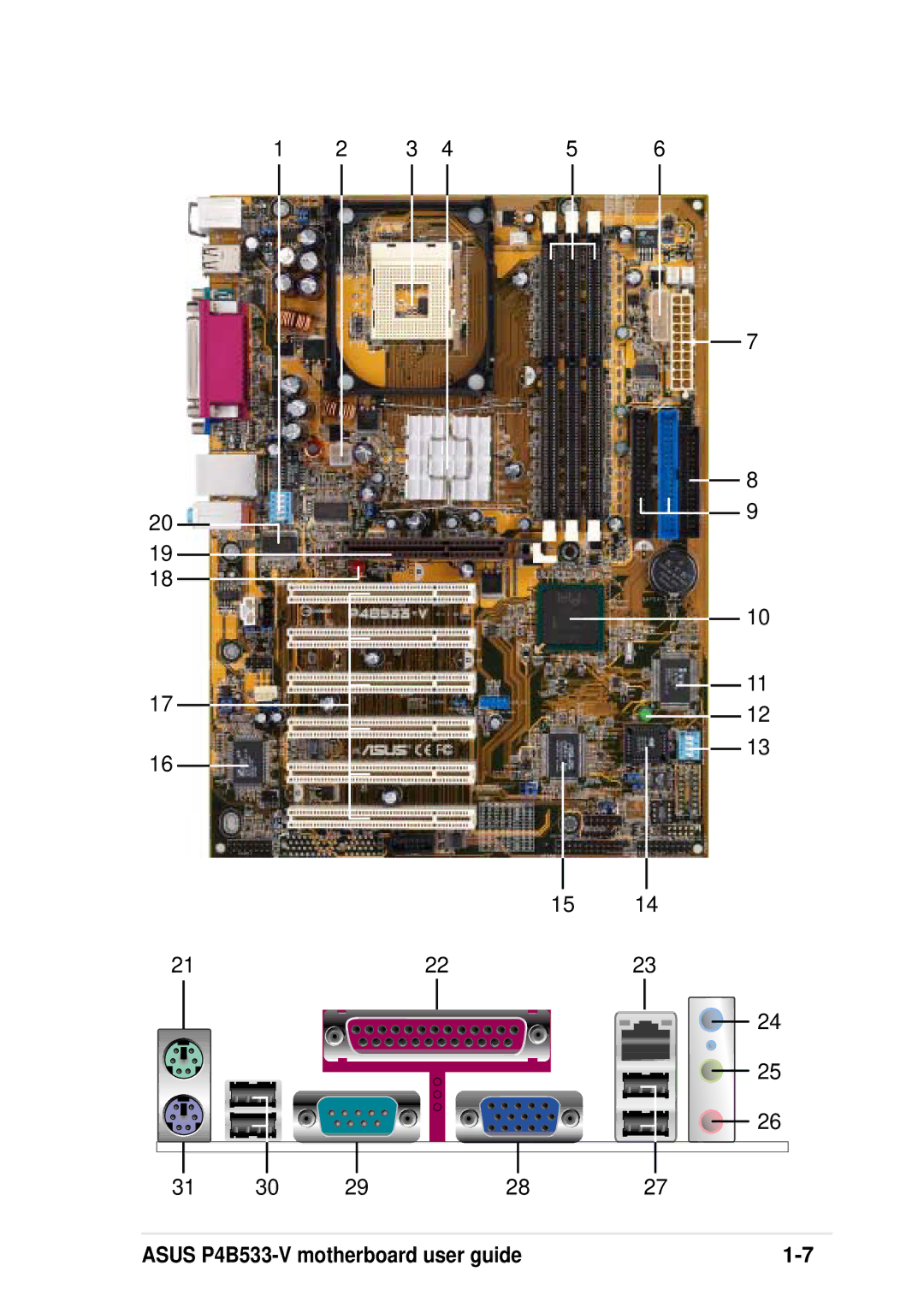 Asus manual Asus P4B533-V motherboard user guide 