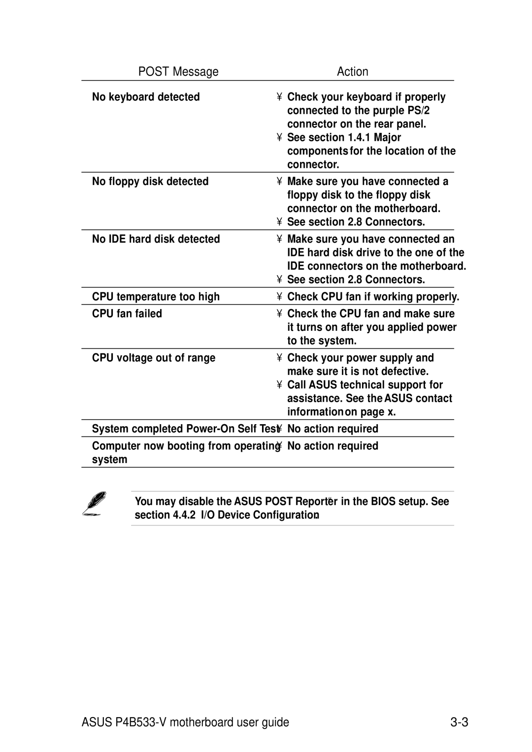 Asus P4B533-V manual Connector 