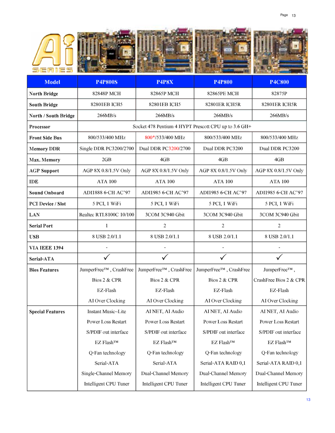 Asus P4S800-MX manual P4P8X 