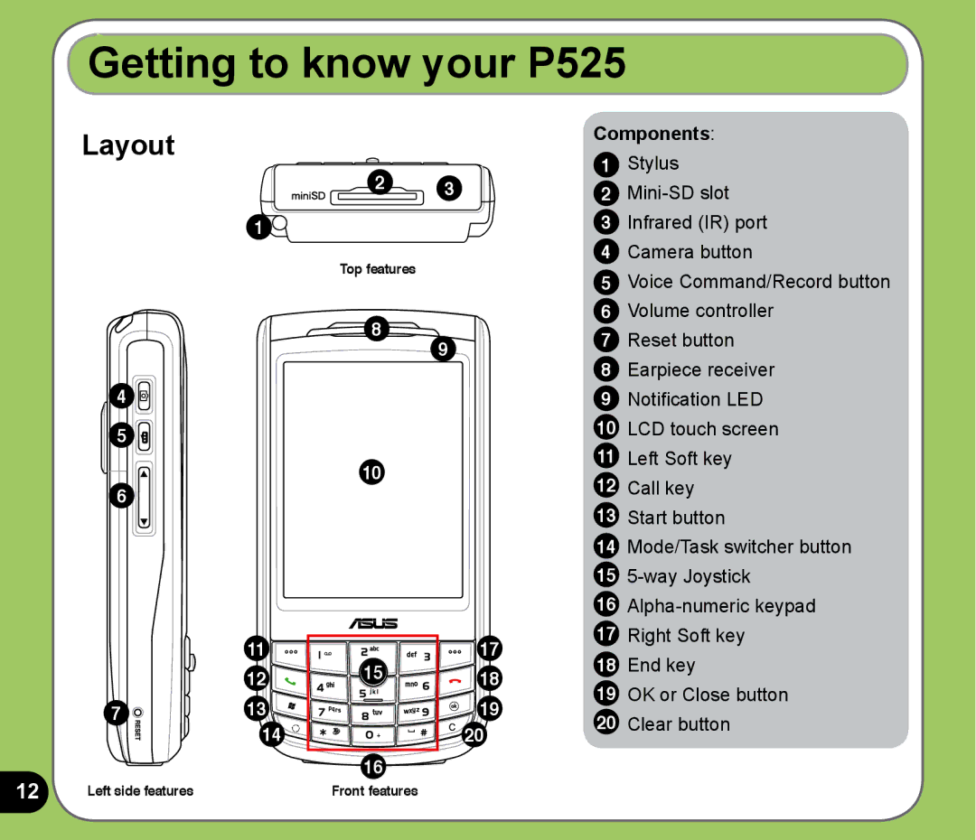 Asus user manual Getting to know your P525, Layout, Components 