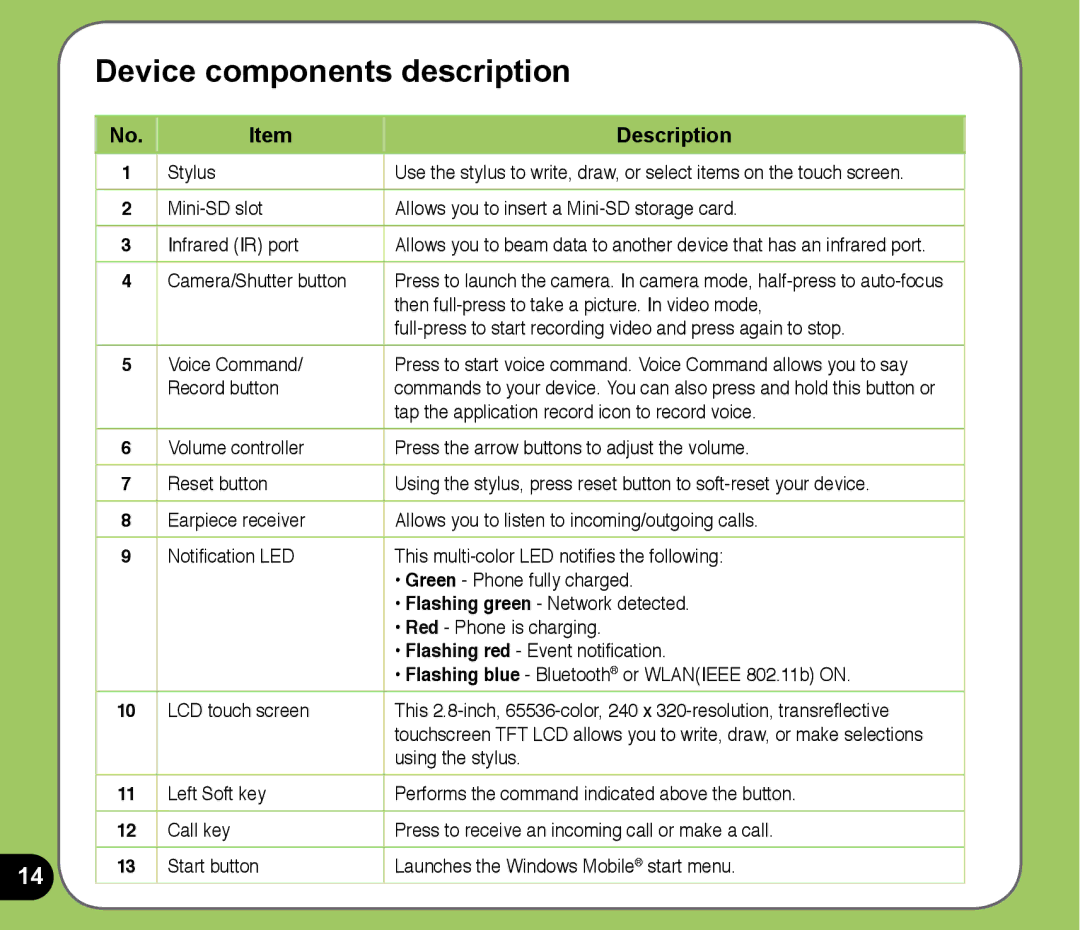 Asus P525 user manual Device components description, Description 