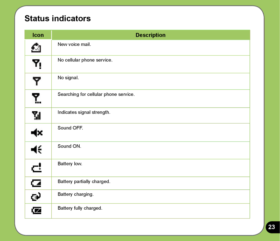 Asus P525 user manual Status indicators 