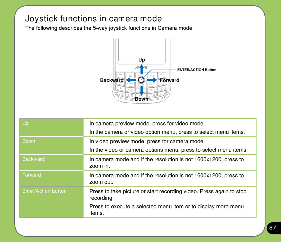 Asus P525 user manual Joystick functions in camera mode, Down Backward Forward Enter/Action button 