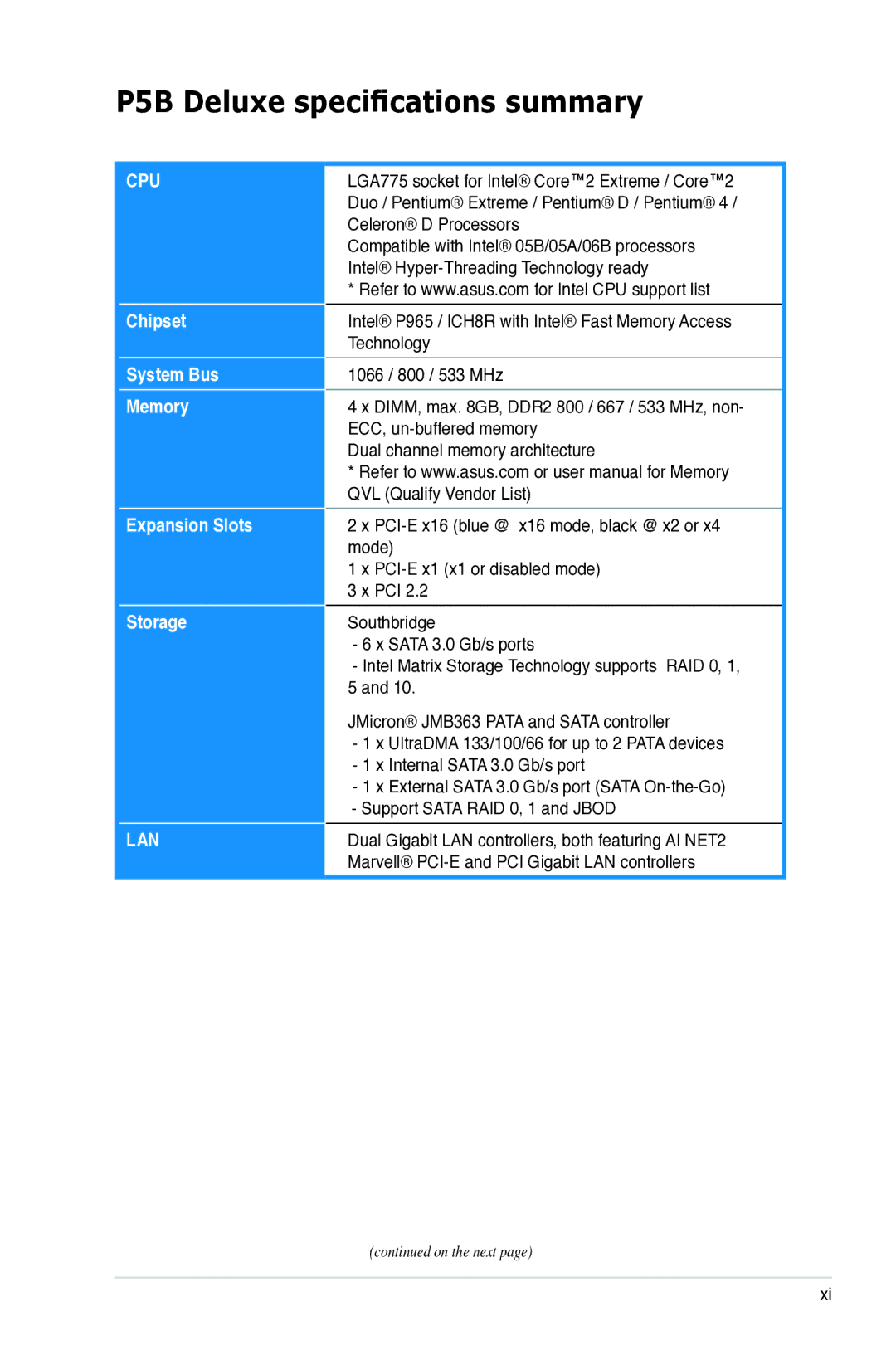 Asus manual P5B Deluxe specifications summary, Lan 