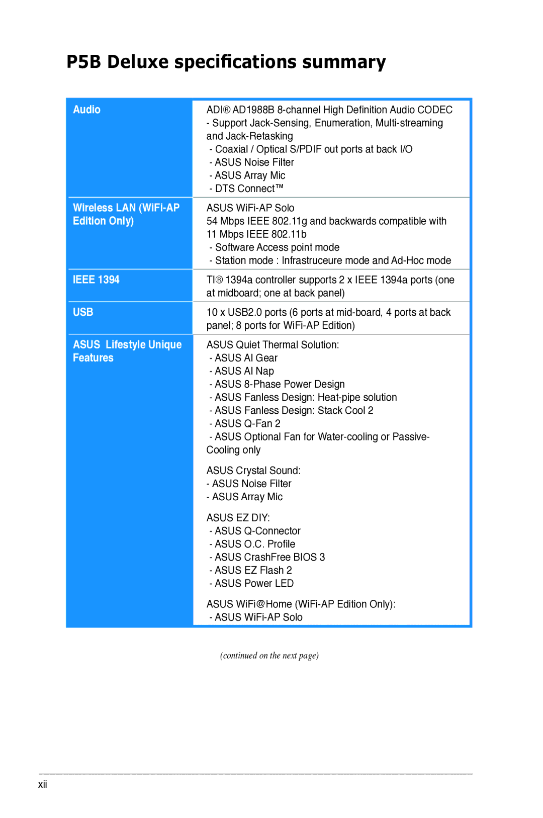 Asus P5B manual Usb 