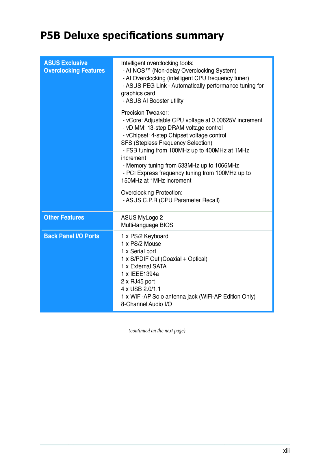 Asus P5B manual Other Features Back Panel I/O Ports 