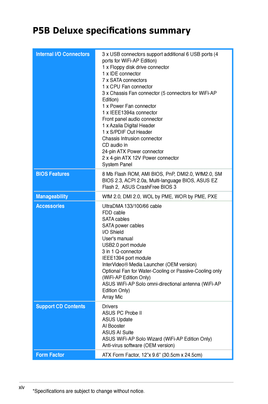 Asus P5B manual Internal I/O Connectors 