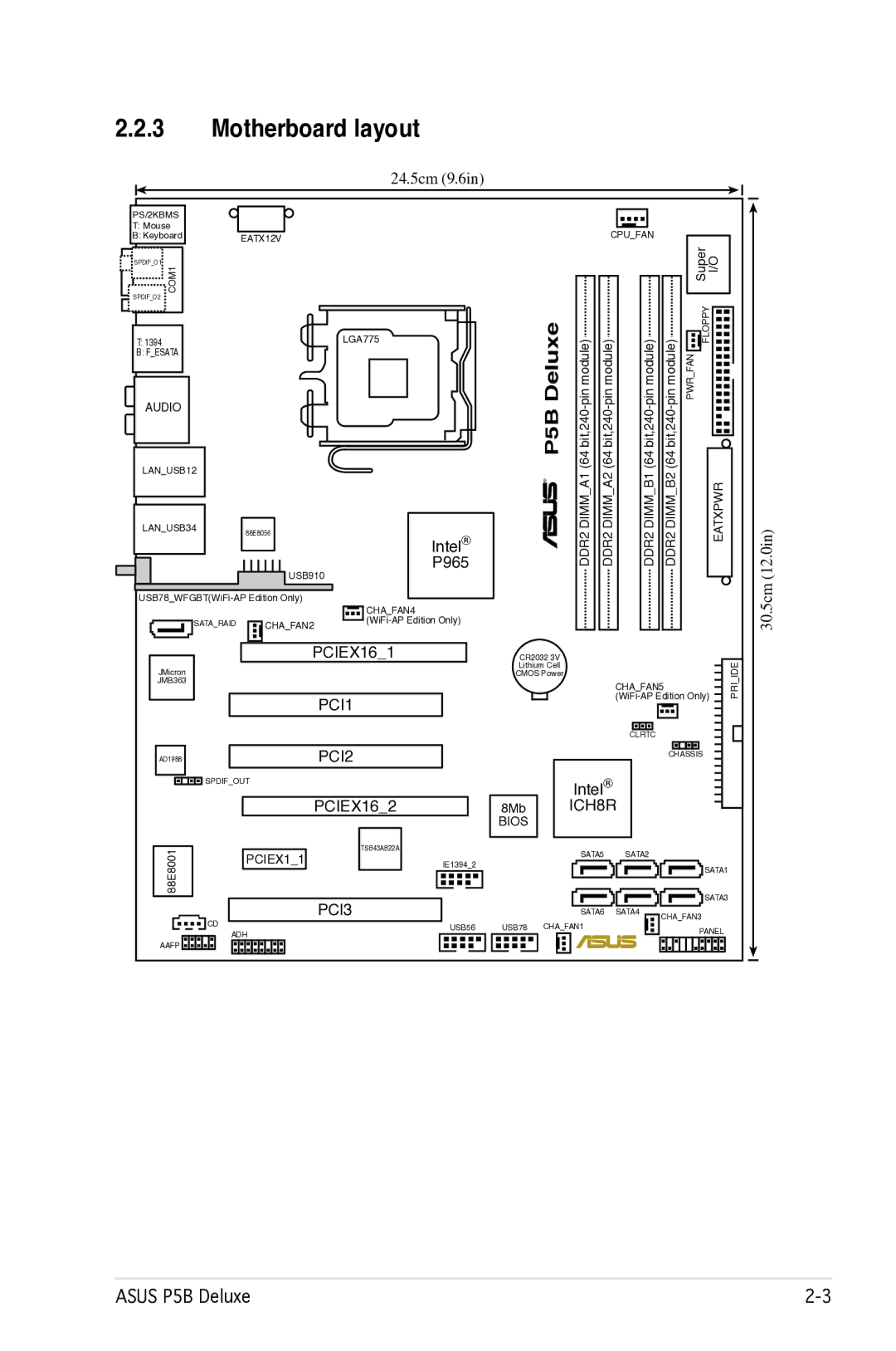 Asus P5B manual Motherboard layout, 24.5cm 9.6in 