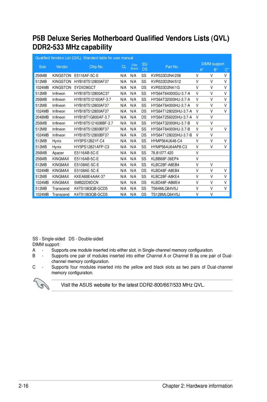 Asus P5B manual Kingmax 