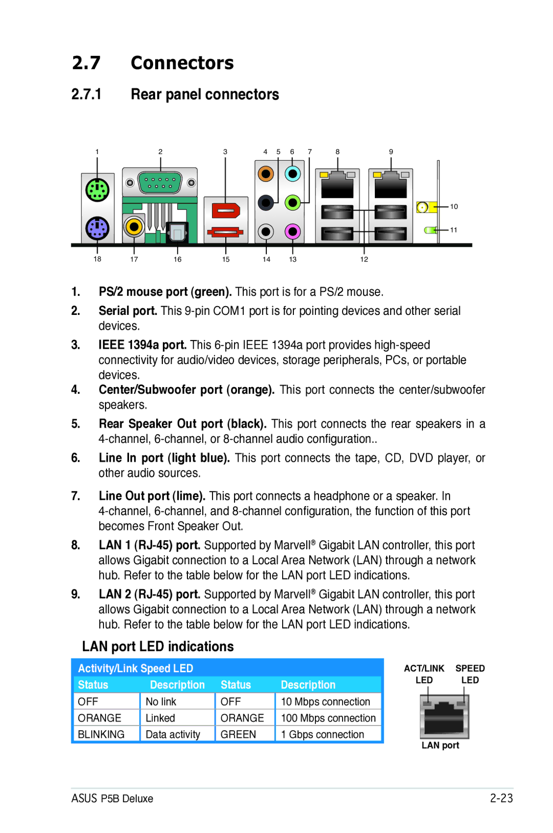 Asus P5B manual Connectors, Rear panel connectors, LAN port LED indications 