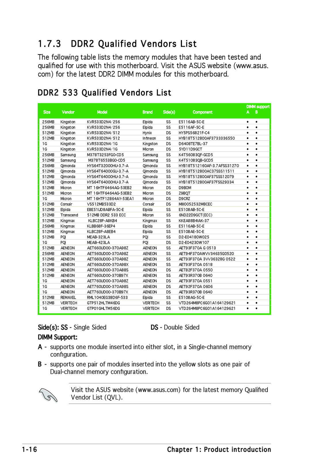 Asus P5GC-MX manual 3 DDR2 Qualified Vendors List, DDR2 533 Qualified Vendors List 