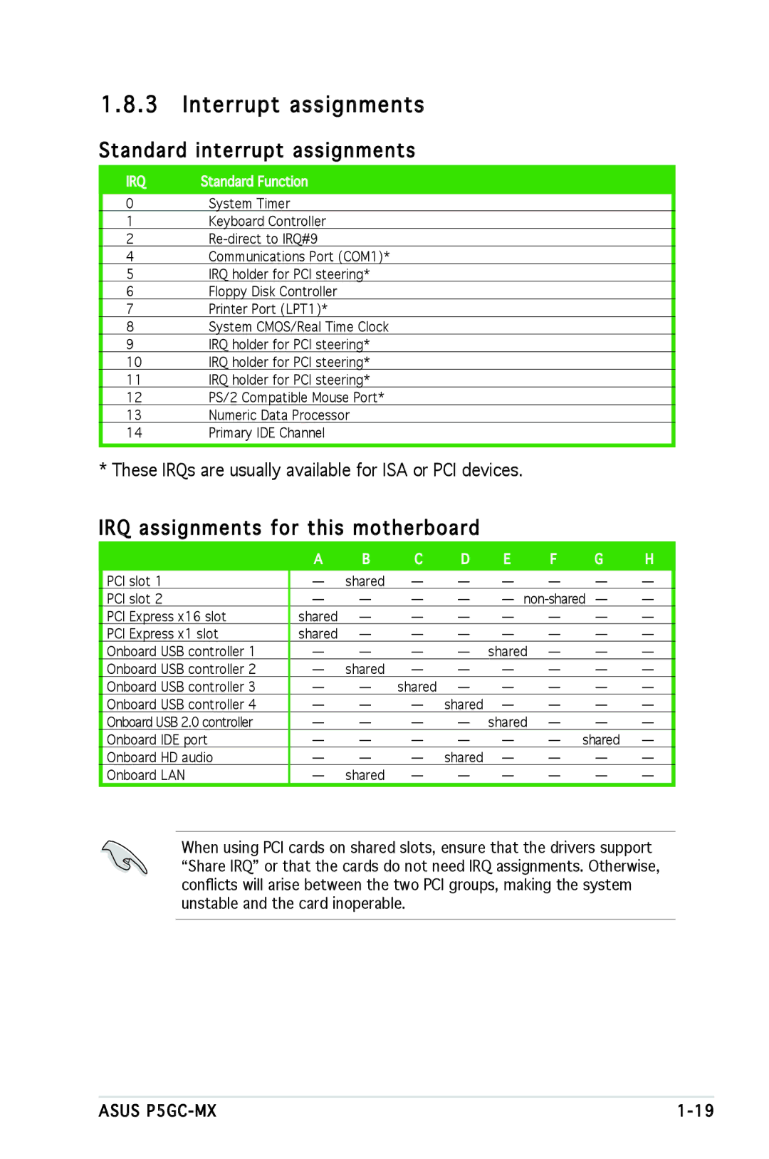 Asus P5GC-MX manual Interrupt assignments, Standard interrupt assignments, IRQ assignments for this motherboard 