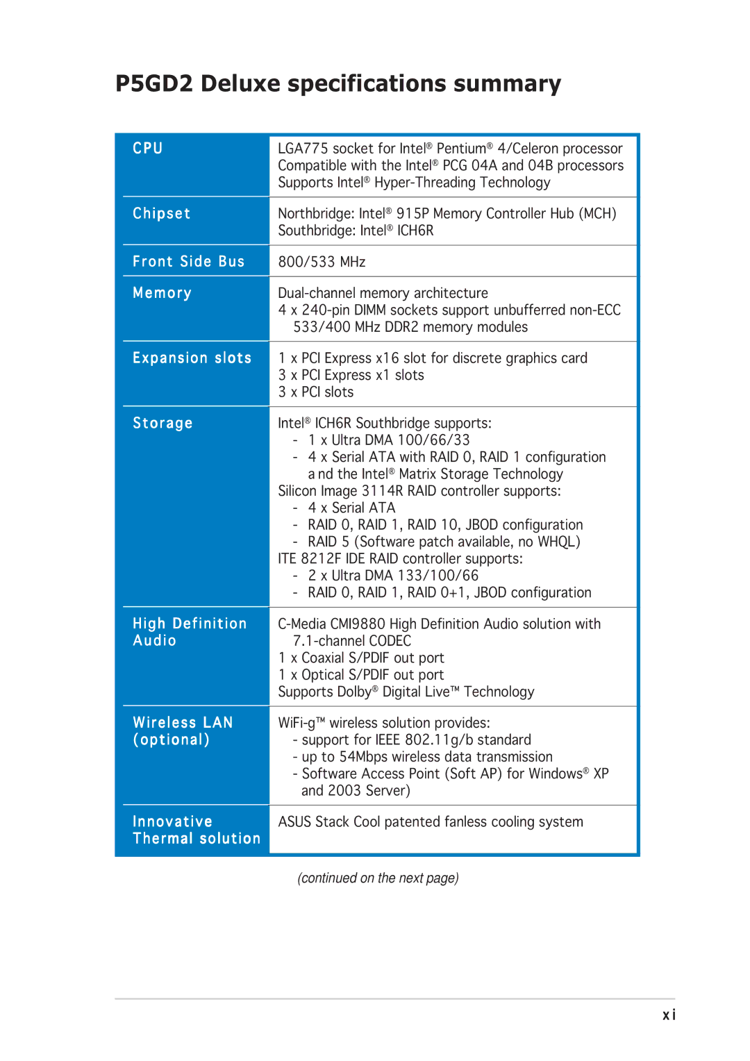 Asus manual P5GD2 Deluxe specifications summary, Memory 