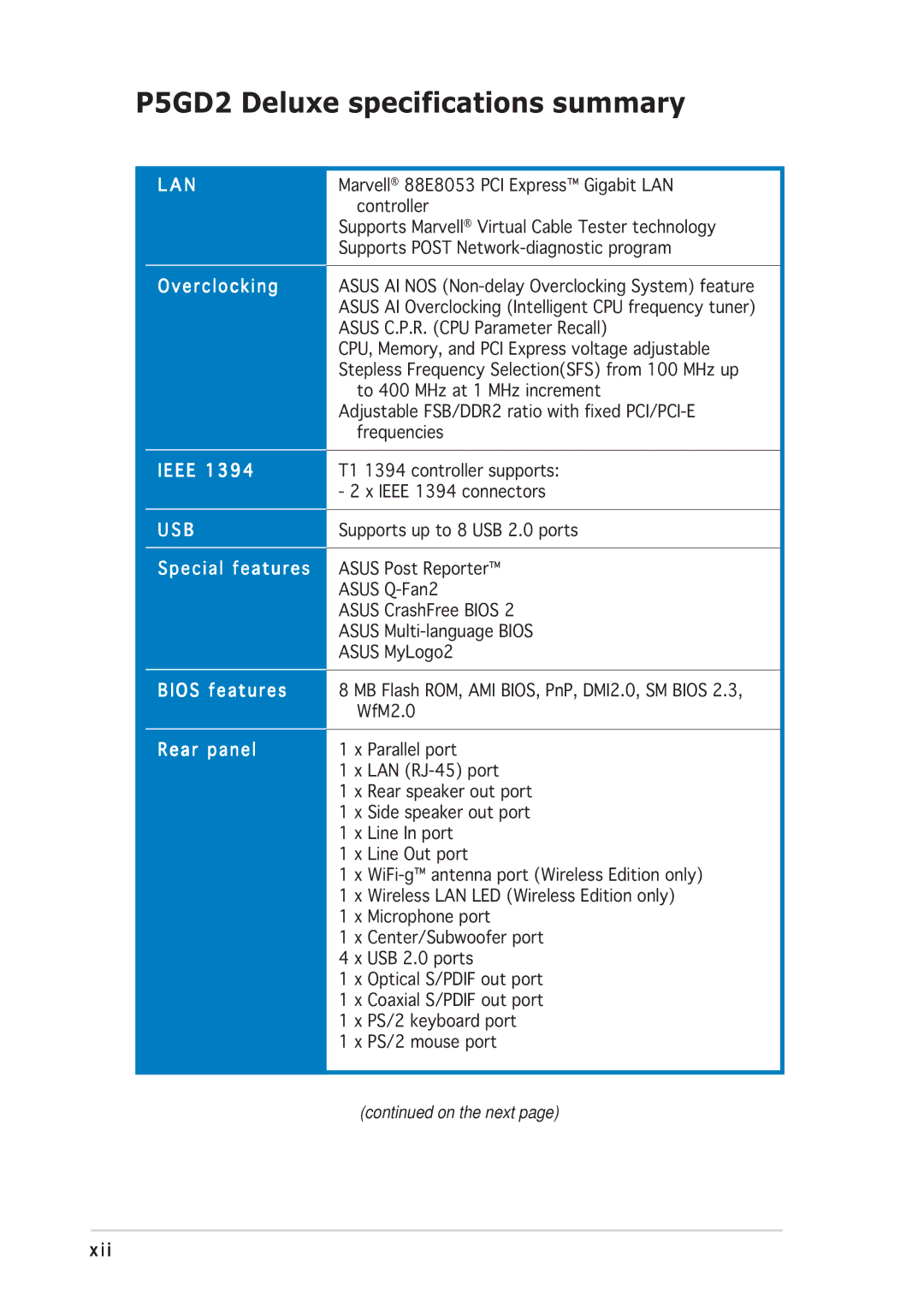 Asus P5GD2 manual Ieee 