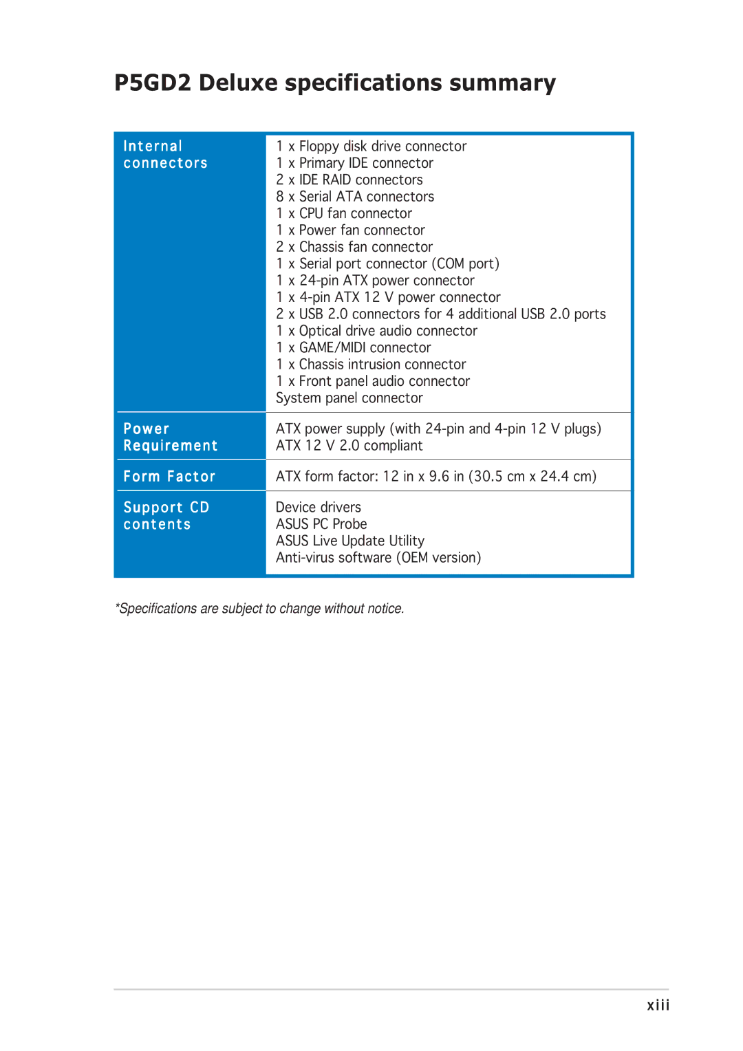 Asus P5GD2 manual Internal 