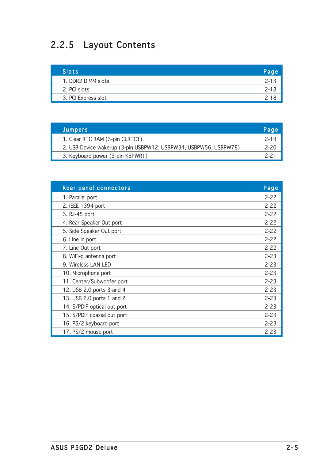 Asus P5GD2 manual Layout Contents 