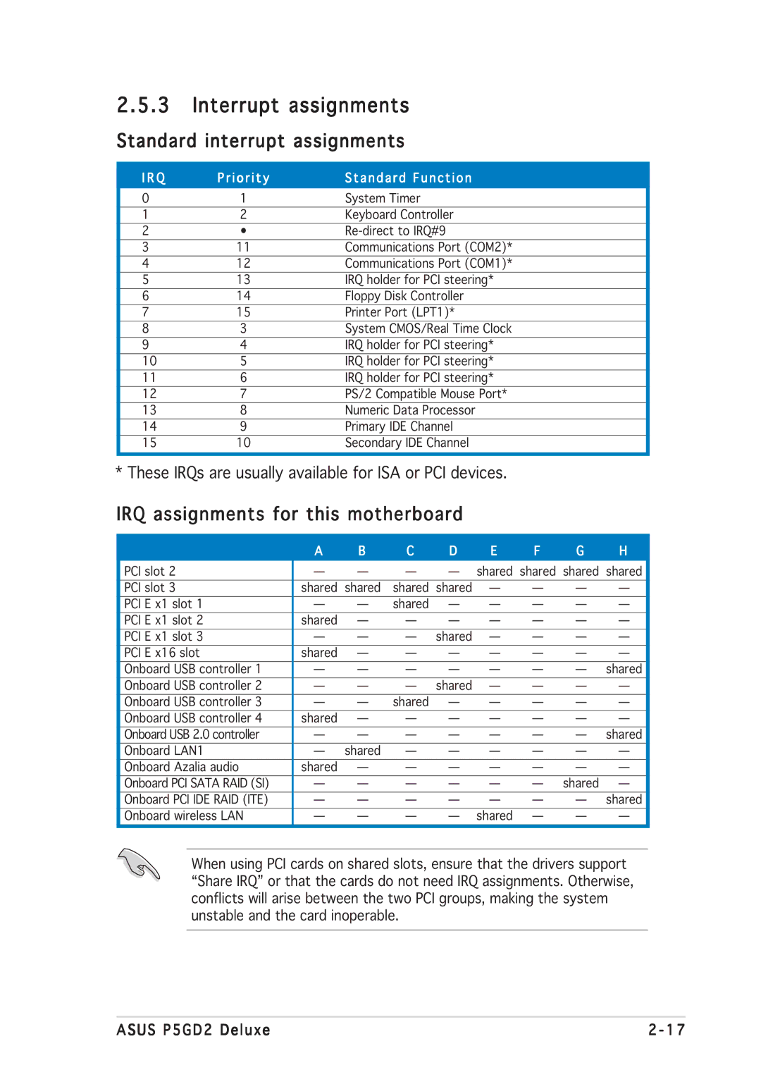 Asus P5GD2 manual Interrupt assignments, Standard interrupt assignments, IRQ assignments for this motherboard 