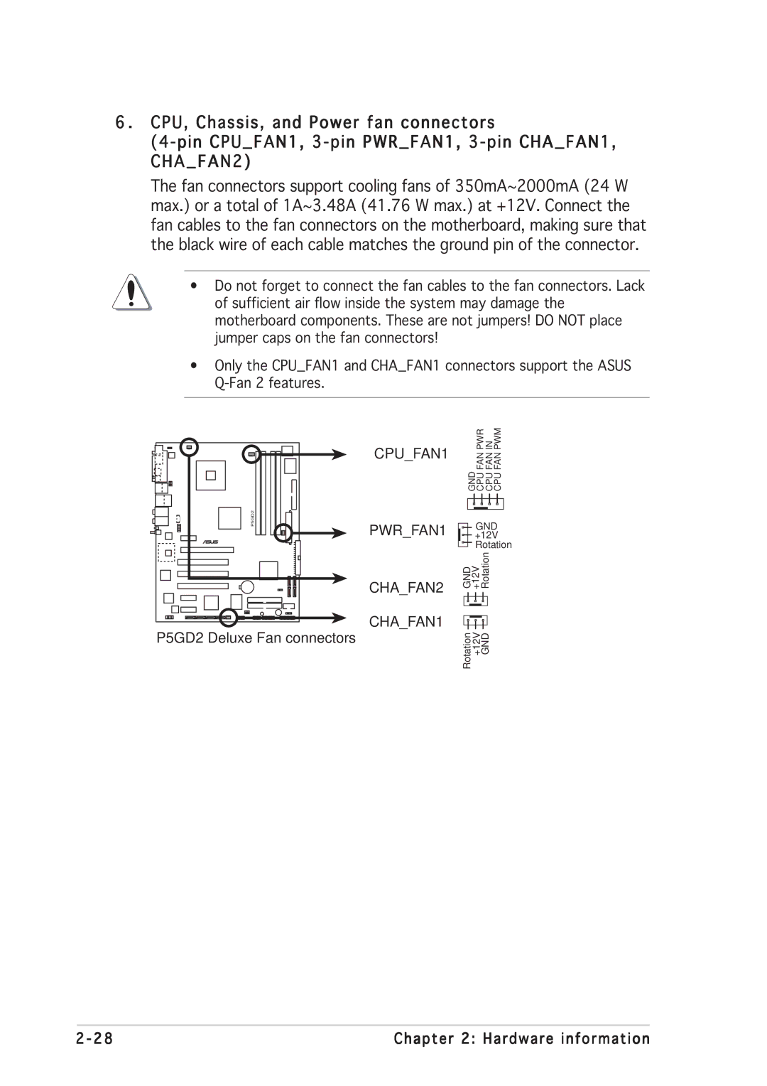 Asus manual P5GD2 Deluxe Fan connectors 