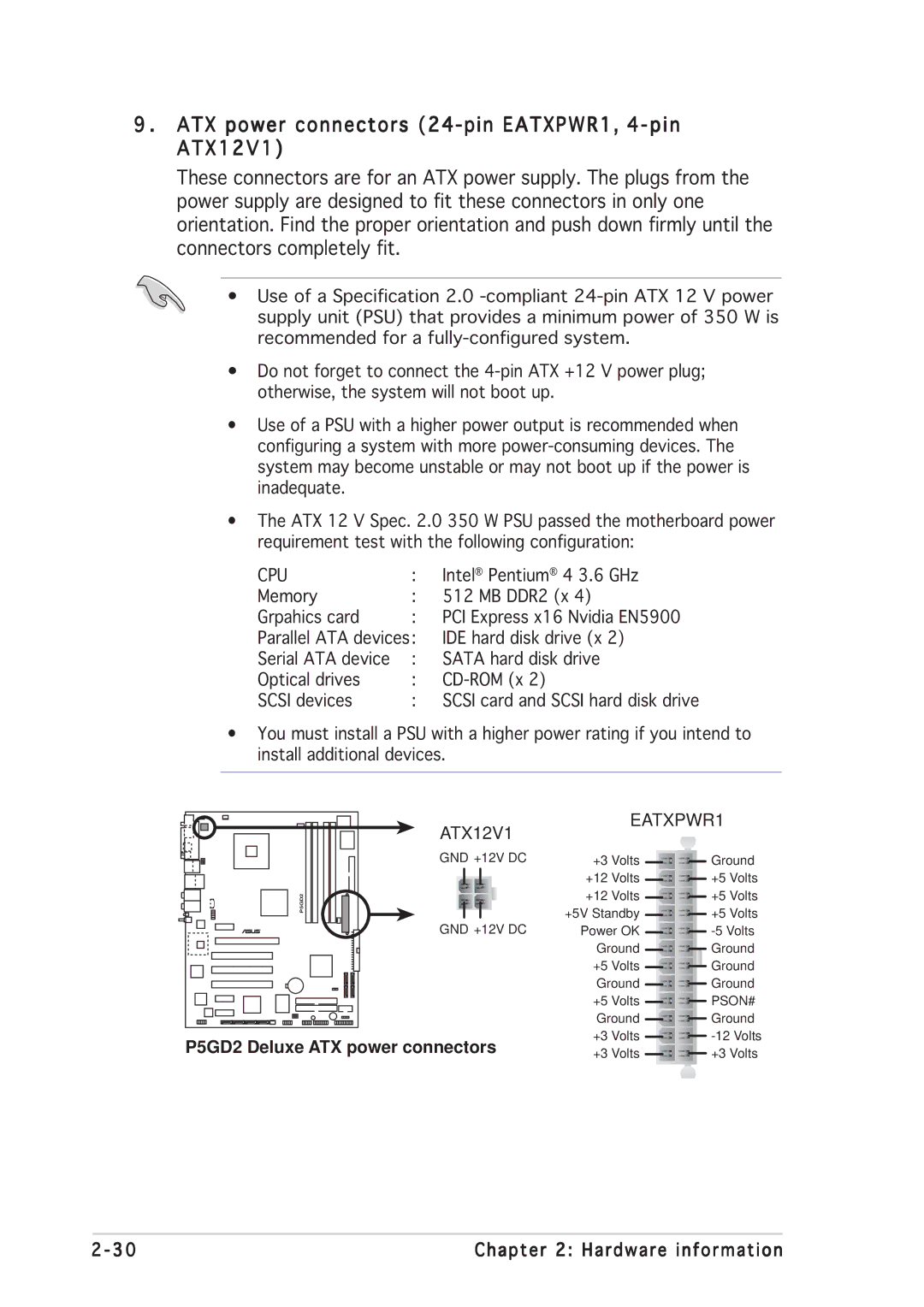 Asus manual ATX power connectors 24-pin EATXPWR1, 4-pin ATX12V1, P5GD2 Deluxe ATX power connectors 