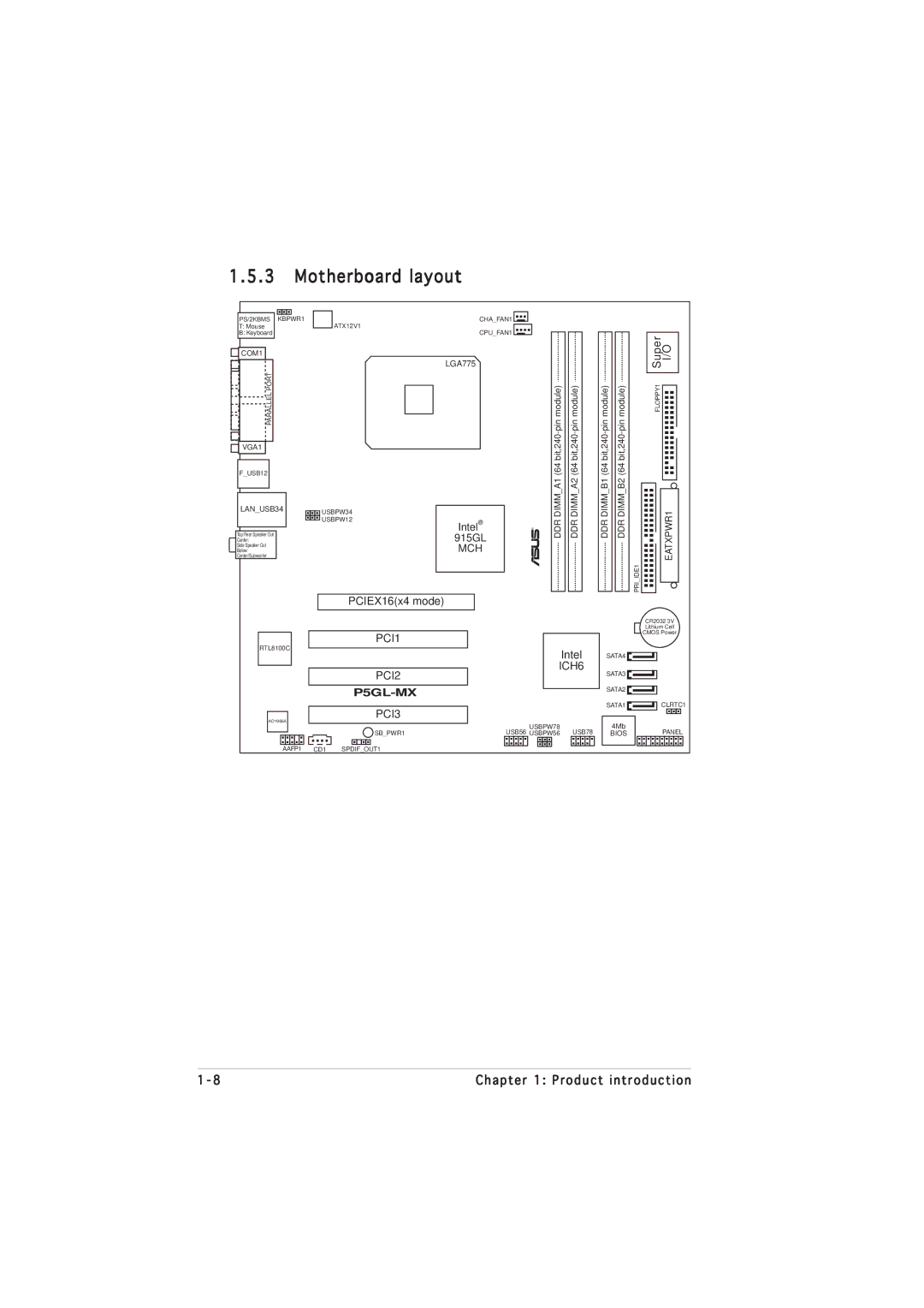 Asus P5GL-MX manual Motherboard layout, Mch 