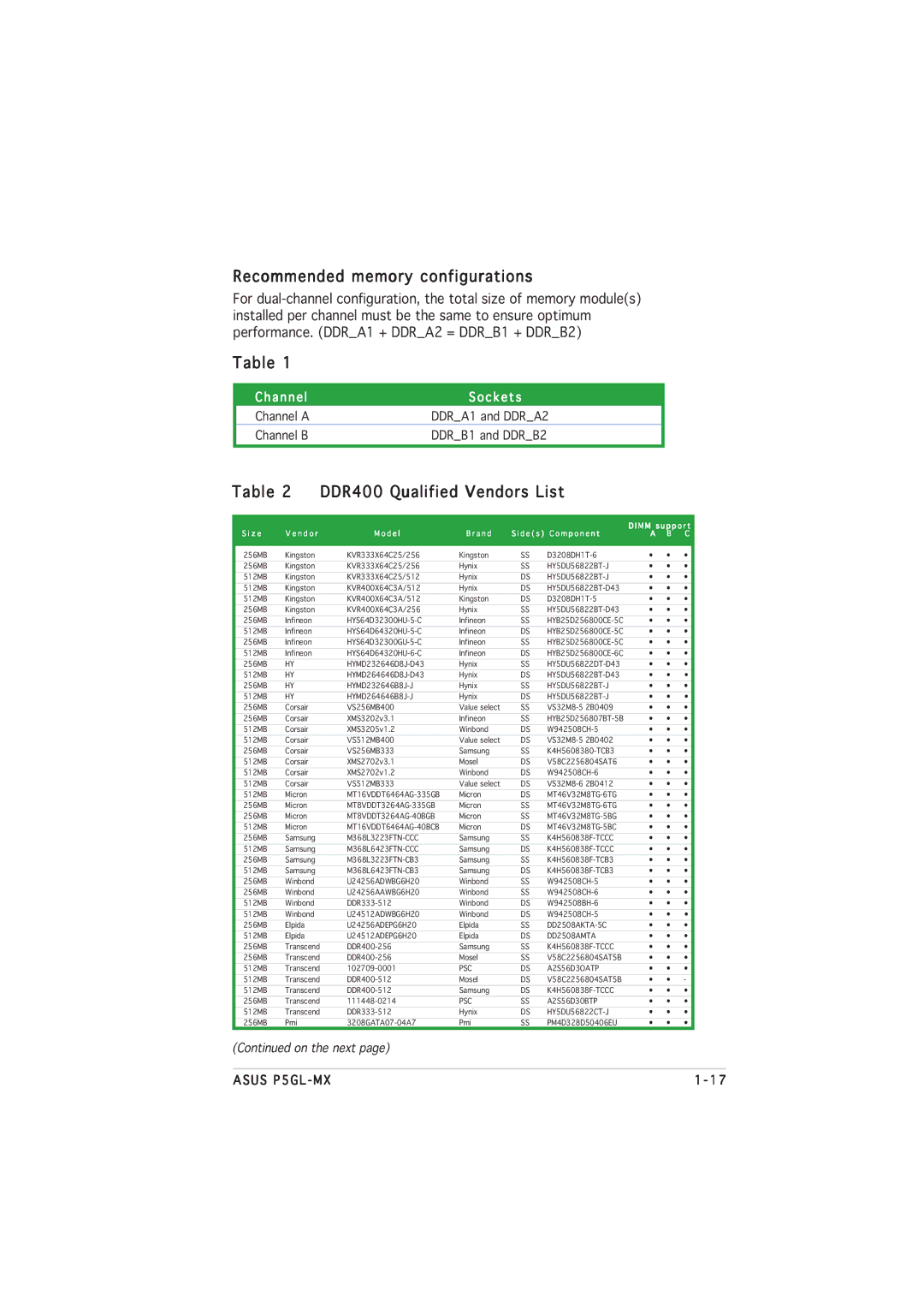 Asus P5GL-MX manual Recommended memory configurations, DDR400 Qualified Vendors List 