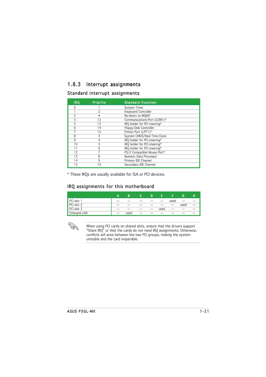 Asus P5GL-MX manual Interrupt assignments, Standard interrupt assignments, IRQ assignments for this motherboard 