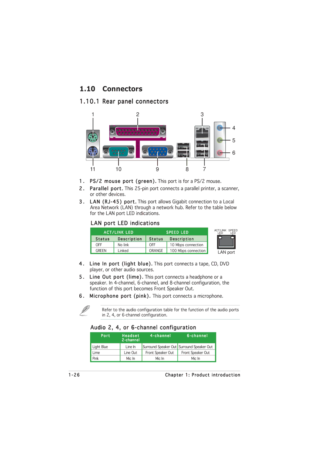 Asus P5GL-MX manual Connectors, Rear panel connectors, LAN port LED indications, Audio 2, 4, or 6-channel configuration 