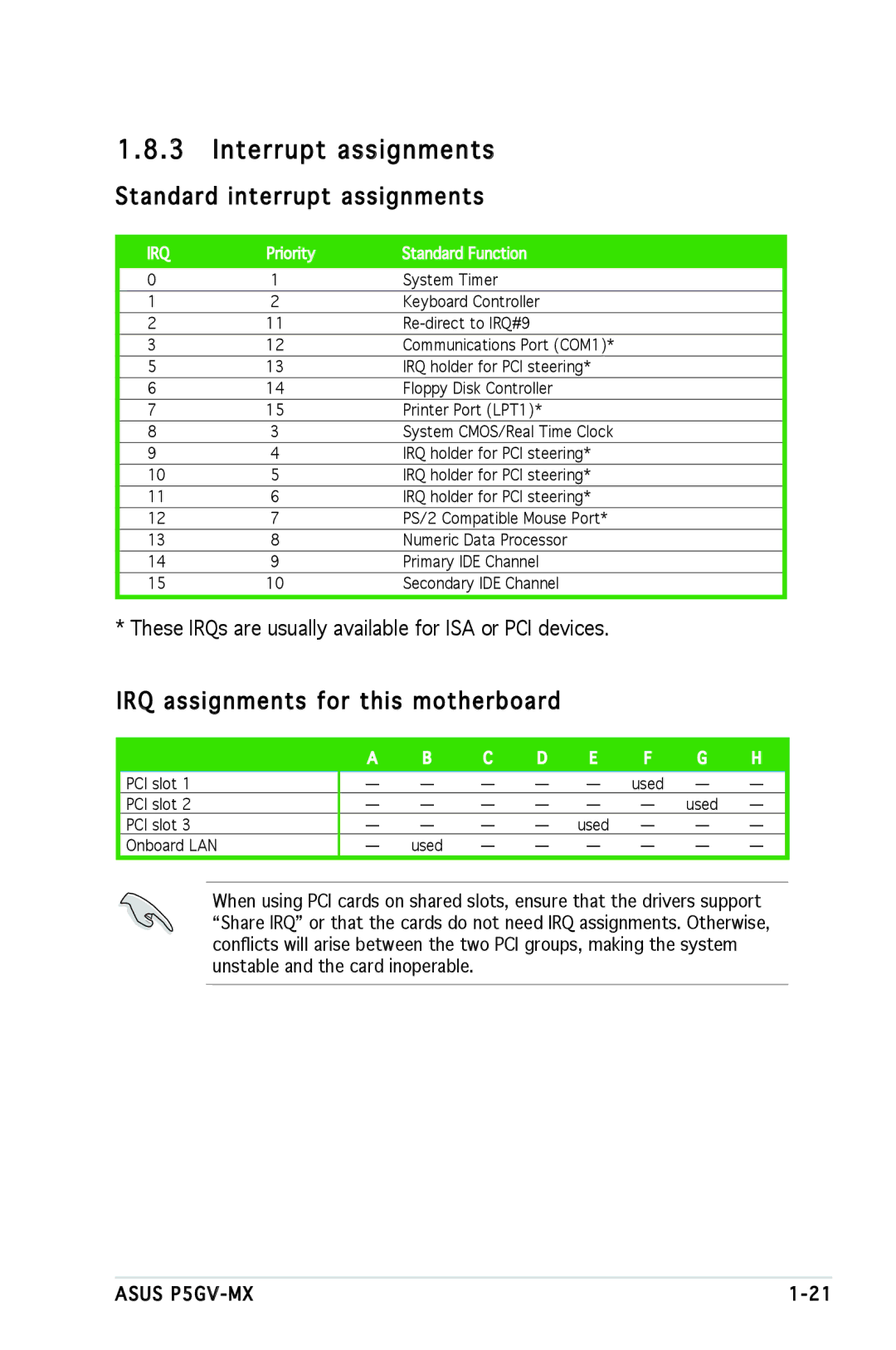 Asus P5GV-MX manual Interrupt assignments, Standard interrupt assignments, IRQ assignments for this motherboard 