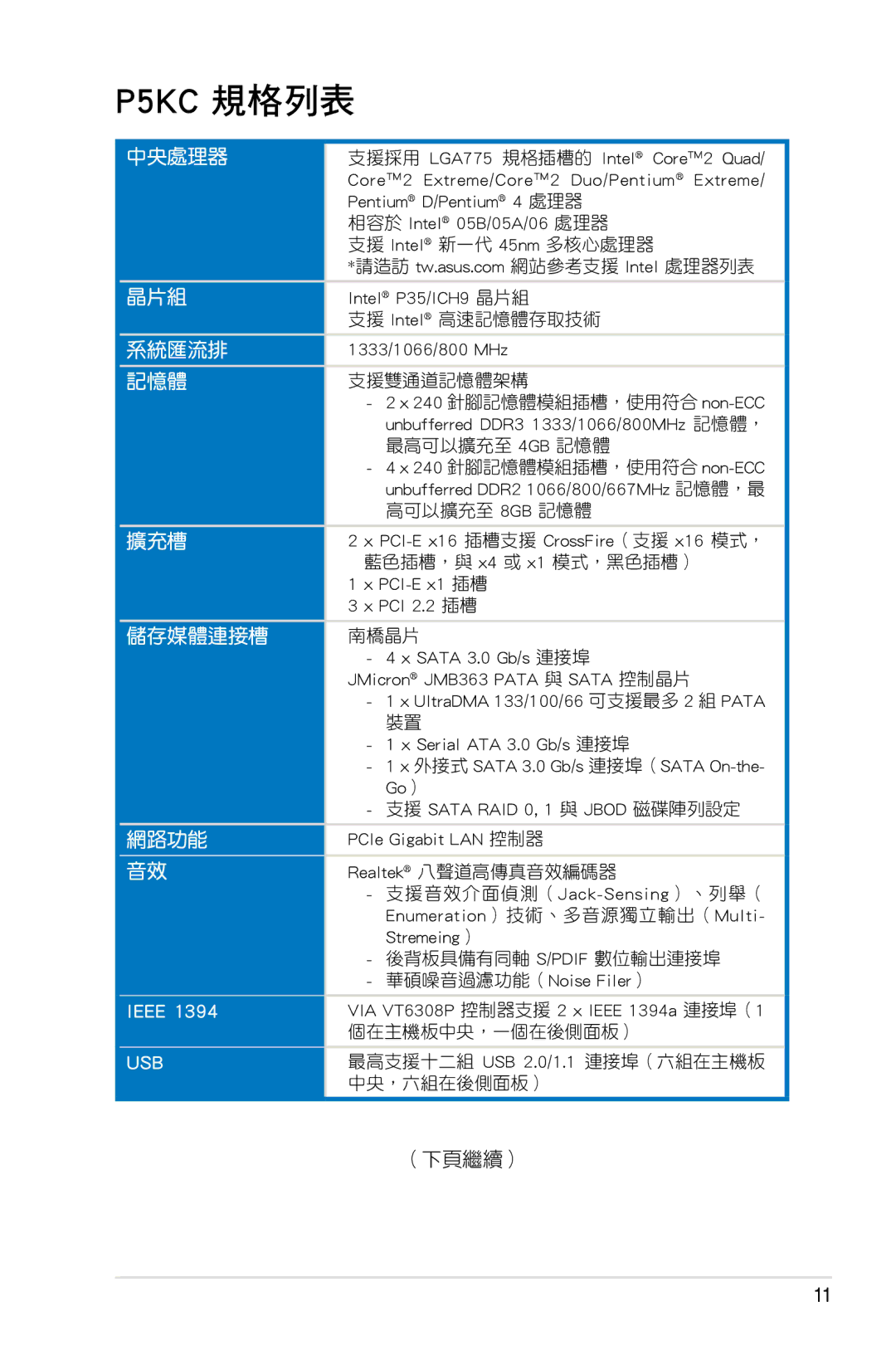 Asus manual P5KC 規格列表 