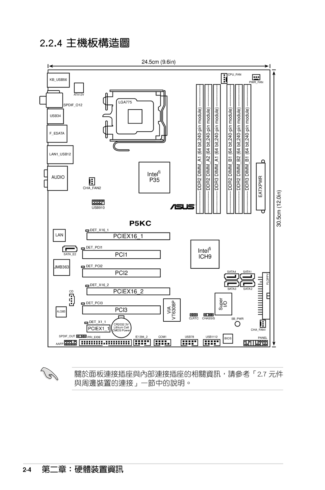 Asus P5KC manual 4 主機板構造圖, 關於面板連接插座與內部連接插座的相關資訊，請參考「2.7 元件 與周邊裝置的連接」一節中的說明。 