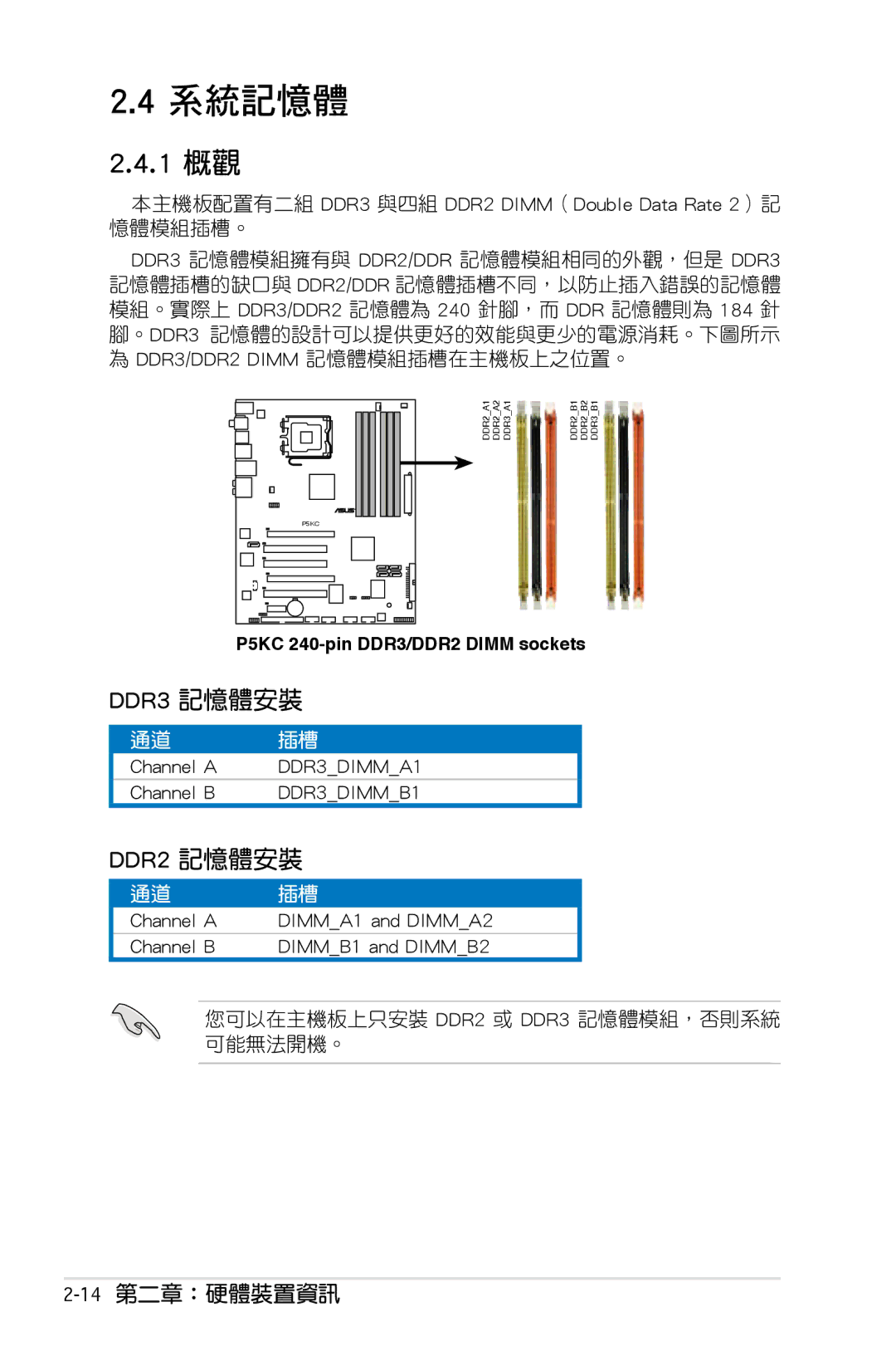 Asus P5KC manual 系統記憶體, 1 概觀, DDR3 記憶體安裝, DDR2 記憶體安裝, 14第二章：硬體裝置資訊 