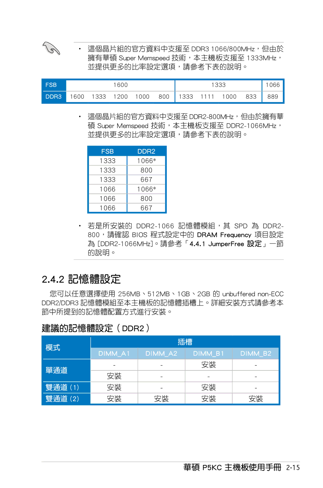 Asus P5KC manual 2 記憶體設定, 建議的記憶體設定（DDR2）, 並提供更多的比率設定選項，請參考下表的說明。, 節中所提到的記憶體配置方式進行安裝。 