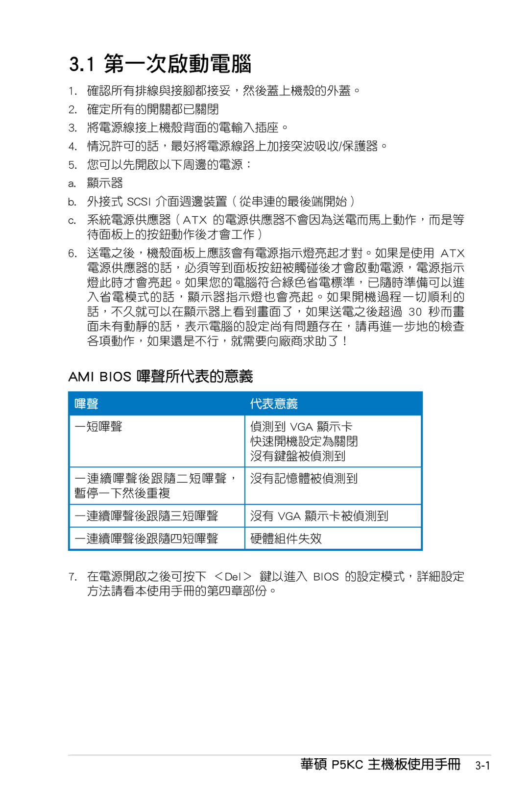 Asus P5KC manual 第一次啟動電腦, AMI Bios 嗶聲所代表的意義 