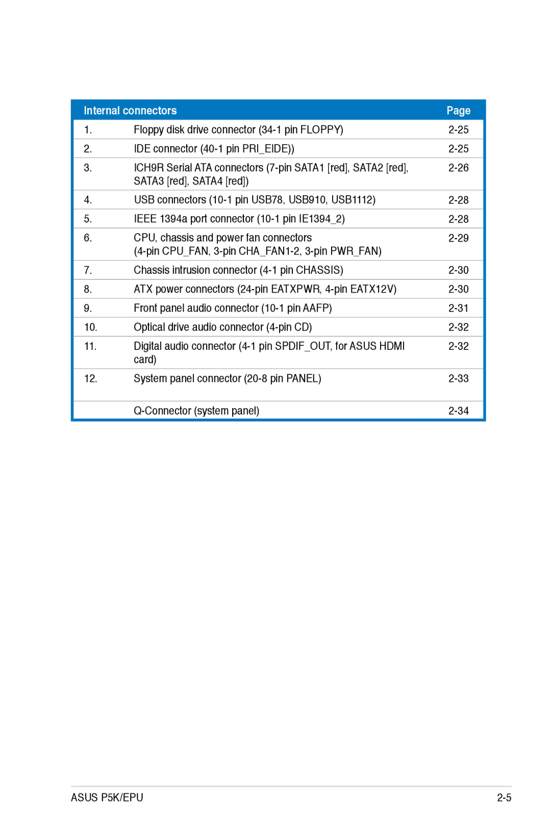 Asus P5K/EPU manual Internal connectors 