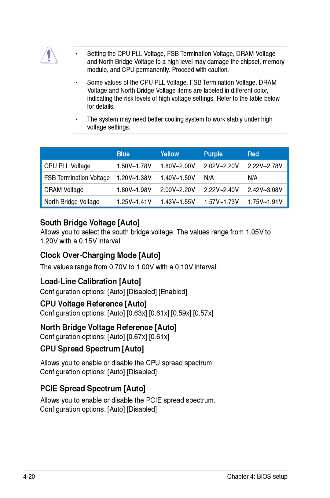 Asus P5K/EPU manual South Bridge Voltage Auto, Clock Over-Charging Mode Auto, Load-Line Calibration Auto 