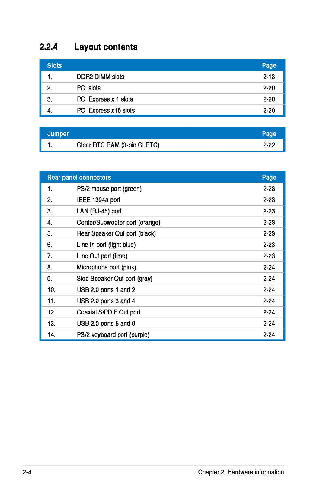 Asus P5K/EPU manual Layout contents, Slots, Page, Jumper, Rear panel connectors 