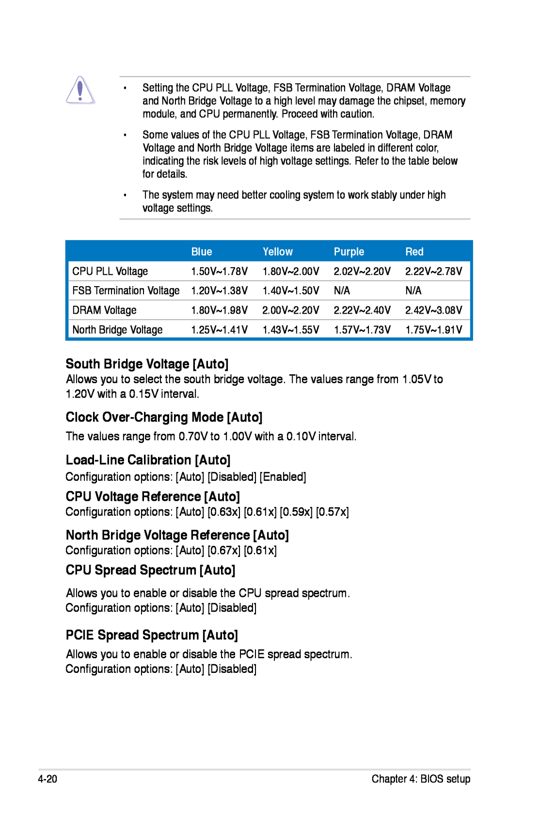 Asus P5K/EPU manual South Bridge Voltage Auto, Clock Over-Charging Mode Auto, Load-Line Calibration Auto 