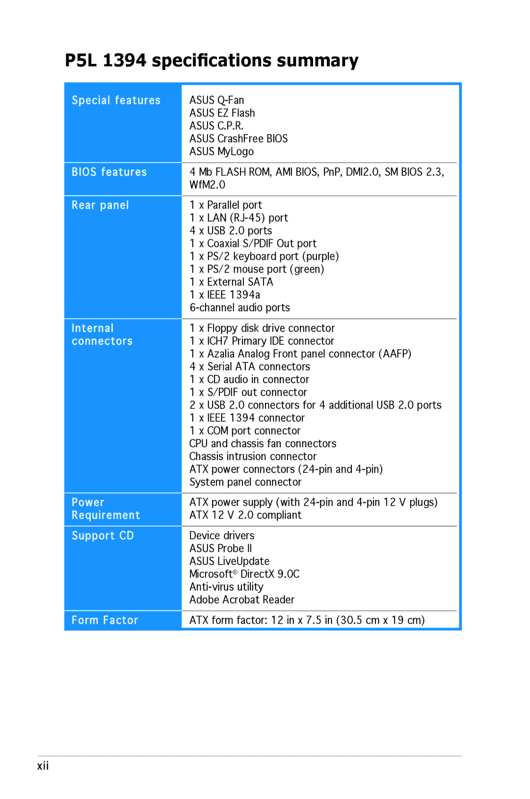 Asus P5L 1394 manual Asus C.P.R 