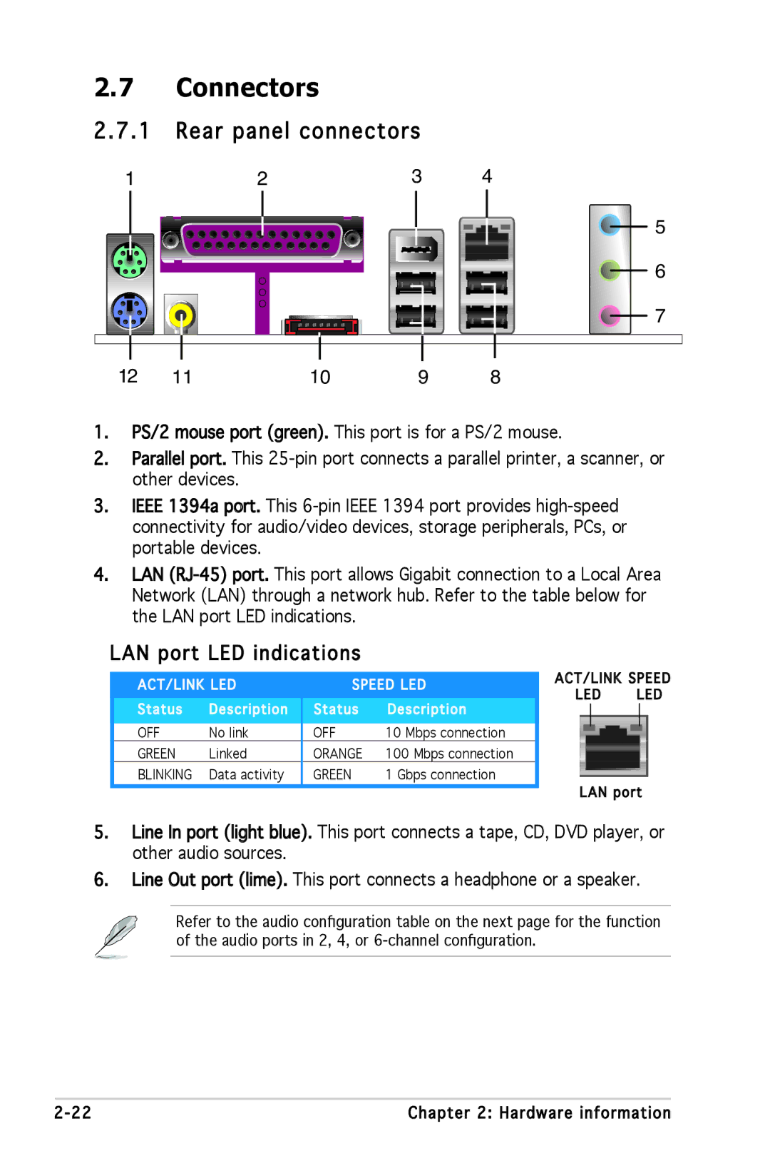 Asus P5L 1394 manual Connectors, Rear panel connectors, LAN port LED indications 