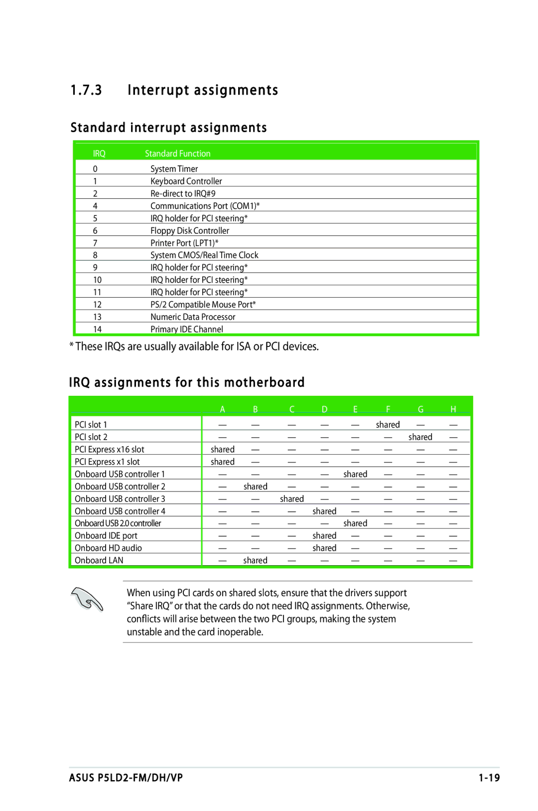 Asus P5LD2-FM, P5LD2-VP manual Interrupt assignments, Standard interrupt assignments, IRQ assignments for this motherboard 