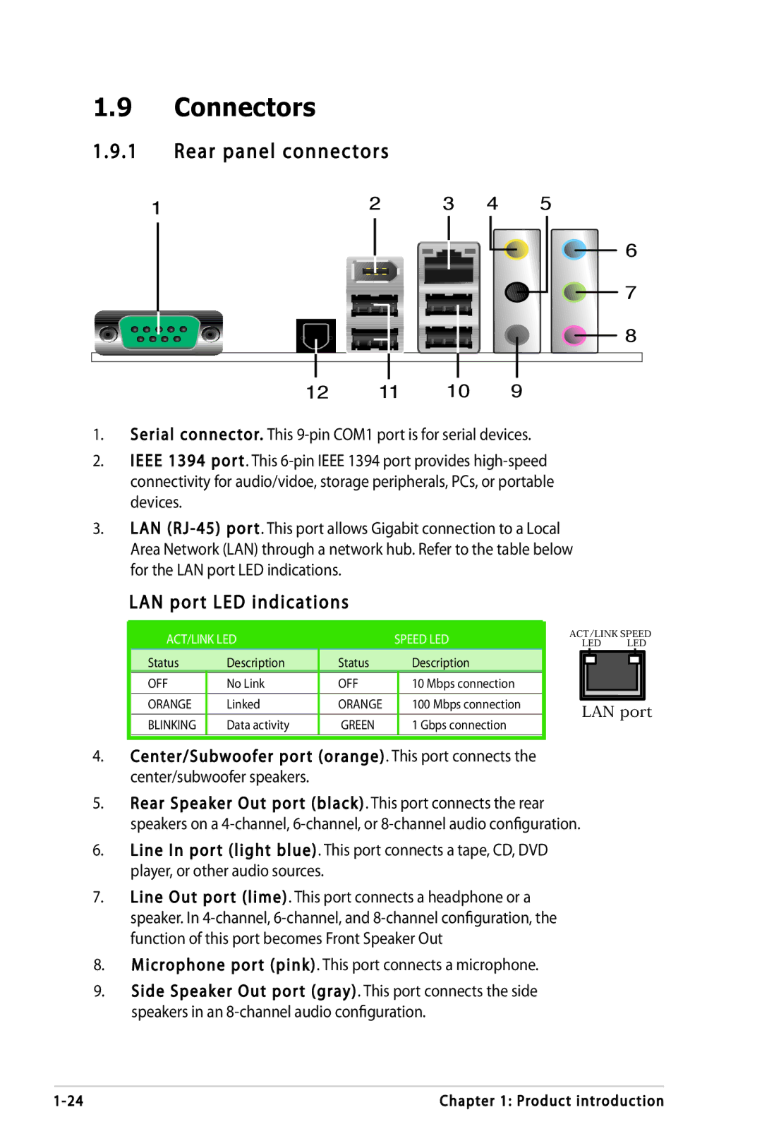 Asus P5LD2-VP, P5LD2-FM, P5LD2-DH manual Connectors, Rear panel connectors, LAN port LED indications 