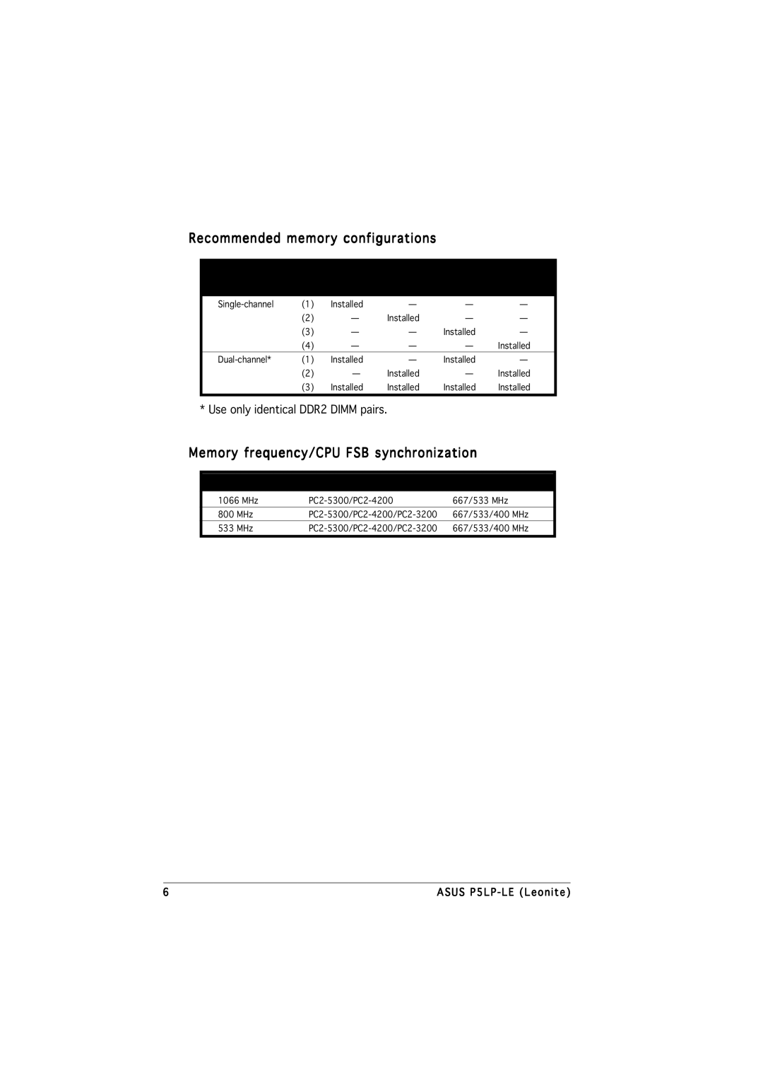 Asus P5LP-LE manual Recommended memory configurations, Memory frequency/CPU FSB synchronization 